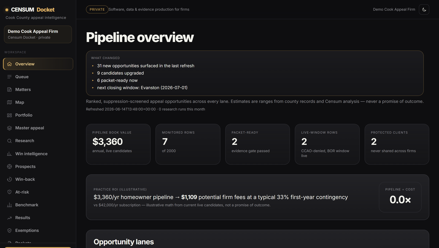 Censum Docket cockpit - pipeline overview showing book value, what changed this refresh, and opportunity lanes for a demo firm workspace.