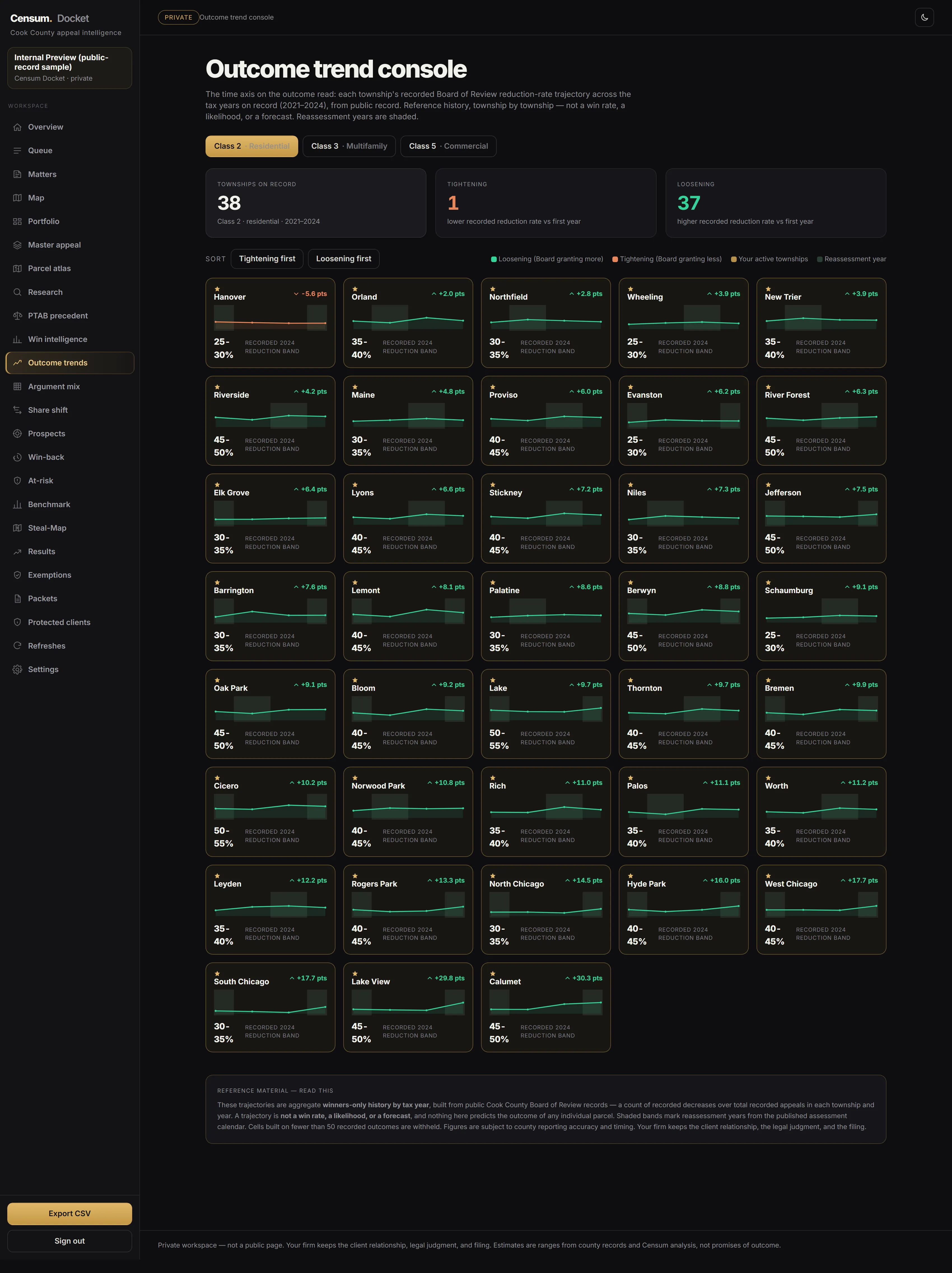 Censum Docket Outcome Trend Console - a grid of all thirty-eight Cook County townships, each with a year-over-year Board of Review reduction-rate trend, on a demo firm workspace.