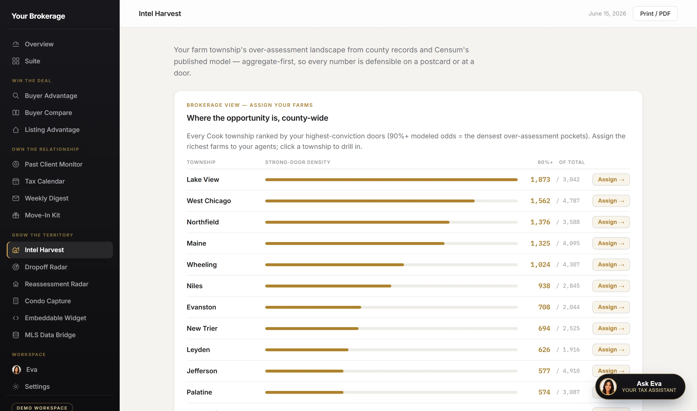 Censum House Intel Harvest - Cook County townships ranked by density of high-conviction over-assessment candidates, with assign-to-agent controls.